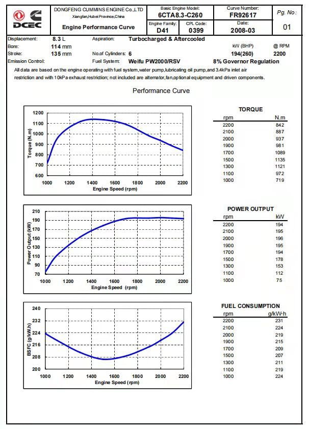 CUMMINS 6CTA8.3-C260 CPL 0722 data sheet